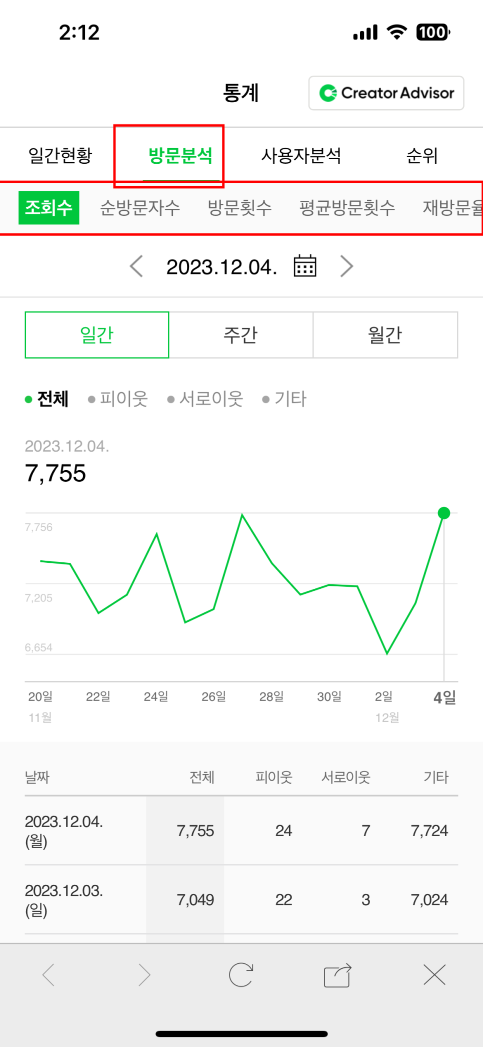 네이버블로그 인플루언서가 알려주는 글과 이웃 비공개 그리고 방문자 기록 확인 방법