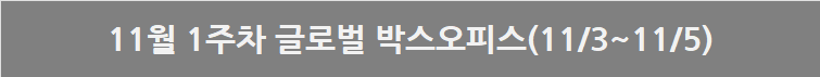 11월 1주차 글로벌 박스오피스: 피자가게 성업 중, 마블은 고심 중