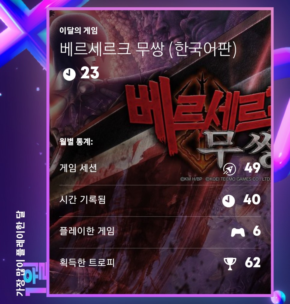 나의 PlayStation 2023 연말정산!