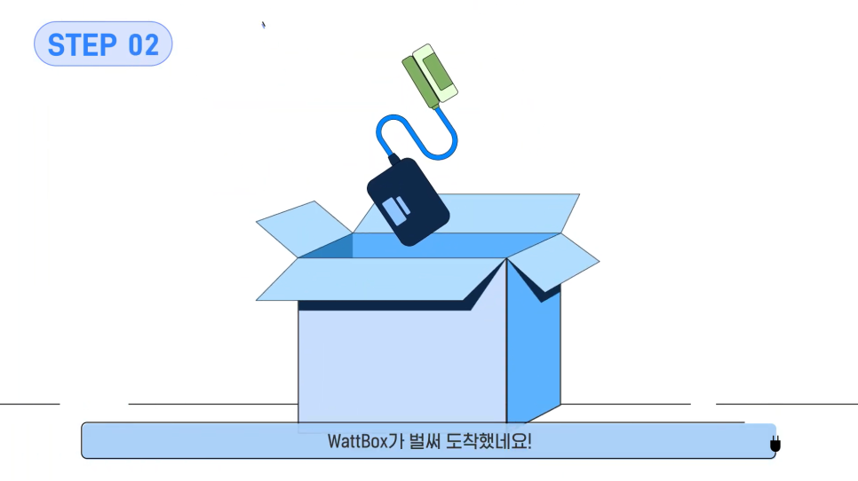 중고 전기차 가격? 와트에버 전기차배터리수명 인증서로 검증한다