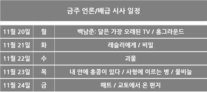 11월 3주차 국내 박스오피스: 피자가게, 10대들의 주문 폭주