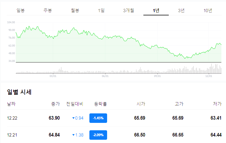 금리인상 시 ETF 투자방법 미국 기준금리 인상 주춤