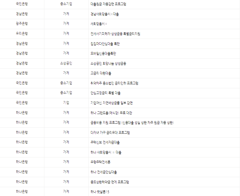 제 1금융권 은행 제2금융권은행 종류 리스트 및 특징