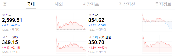 금리인상 시 ETF 투자방법 미국 기준금리 인상 주춤