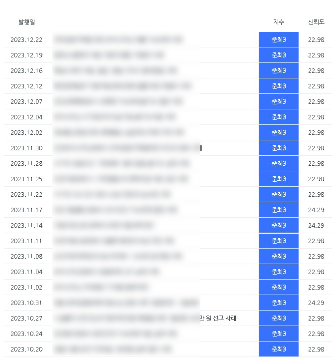 변호사 블로그관리대행ㅣ혹시 누락은 확인하셨나요?