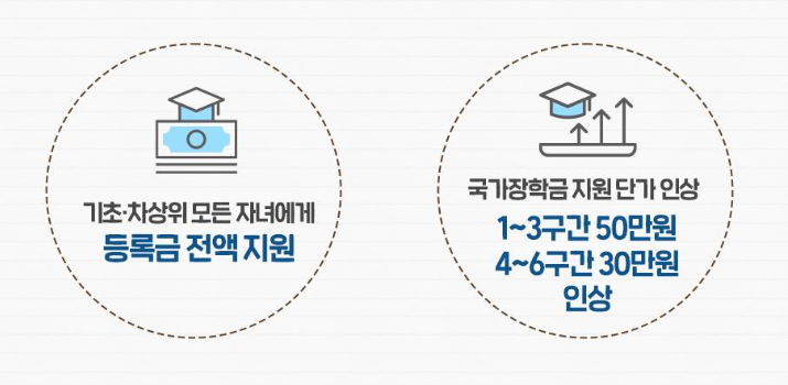 2024년 국가장학금 신청기간 조건 소득분위 학점 휴학생 기준