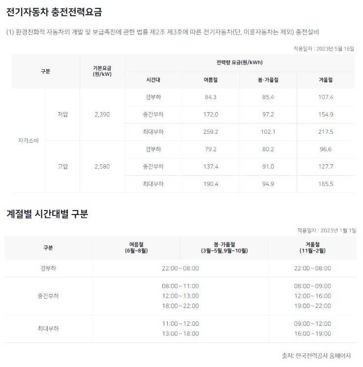 제주도 테슬라 전기차 충전기 설치 비공용 7kW 충전소로 집밥 먹이자.