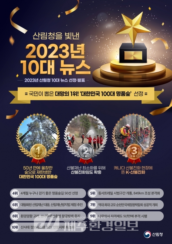 산림청 10대 뉴스 발표..1위 국토녹화 50주년 ‘대한민국 100대 명품숲’ 선정