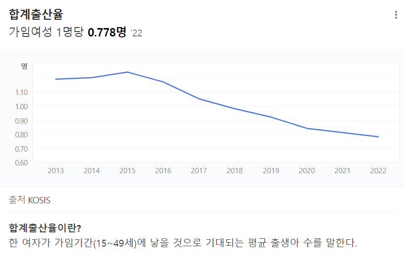 2023년생 있으면 5억 대출 빌려줌 - 신생아 특례대출 금리 한도 조건