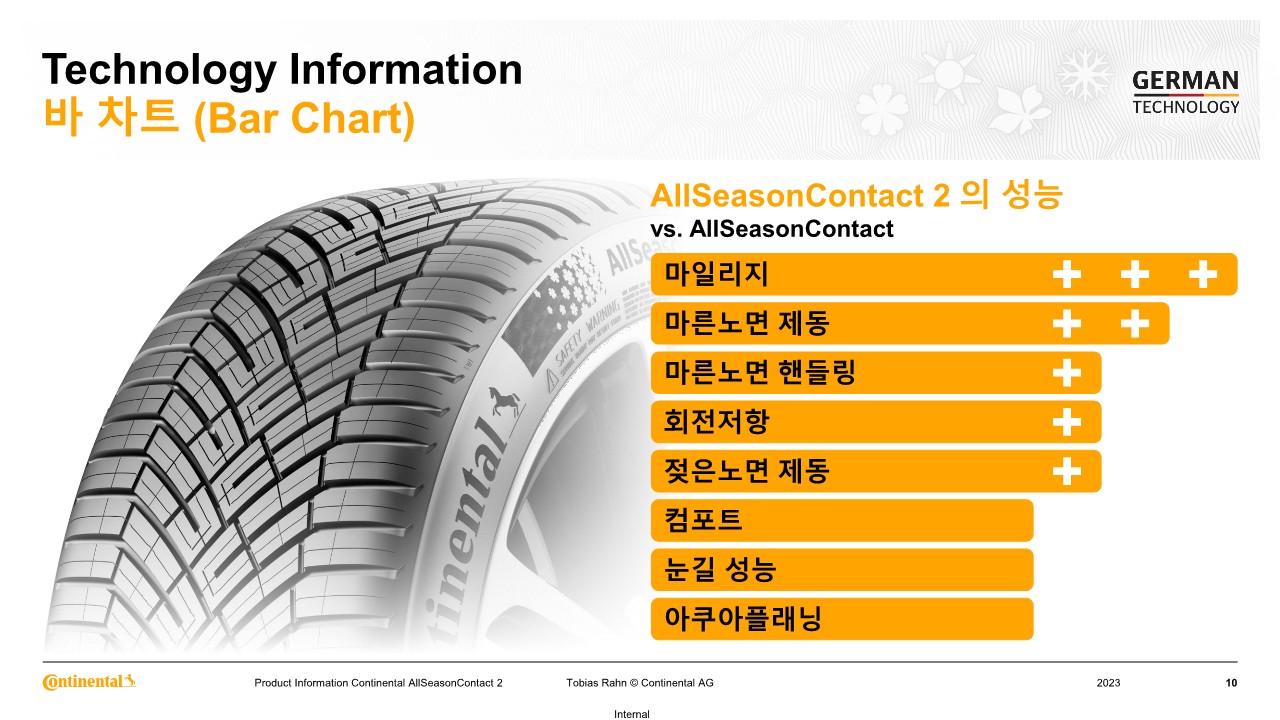 타이어교체 콘티넨탈타이어 올시즌콘택트2 (AllSeasonContact2) 올웨더타이어