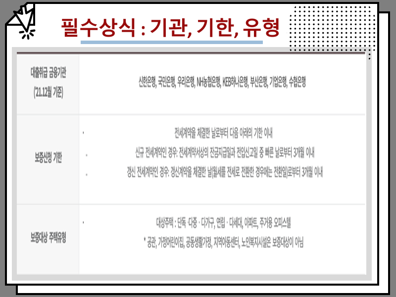 허그 안심전세대출 조건 및 금리, hug 안심대출 필수상식 정리