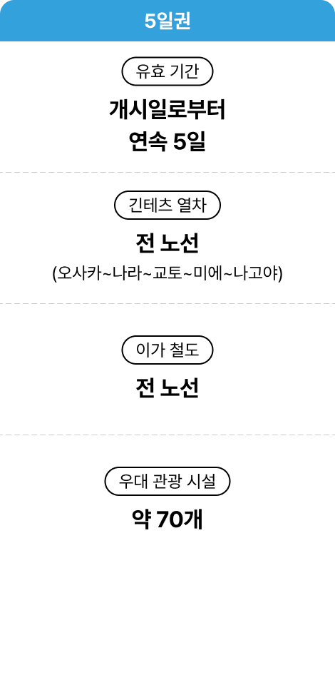 긴테츠레일패스로 오사카에서 나고야여행 지브리파크 예약 가는법