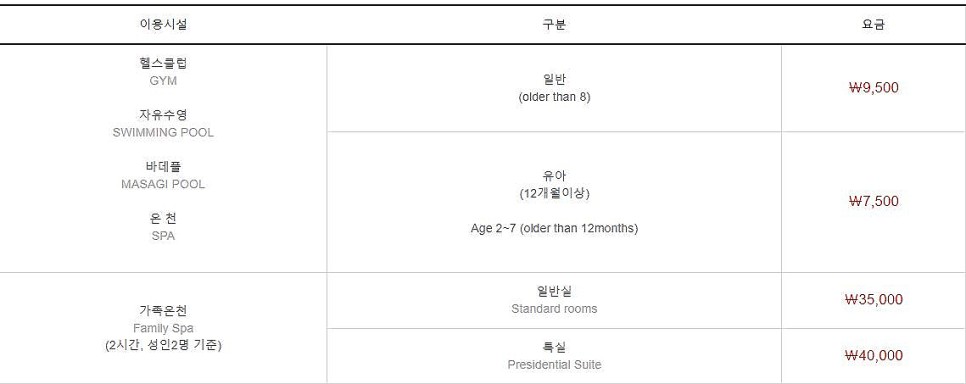 겨울 거제 여행 코스 거제도 해수보양온천 여긴 어떤 곳?