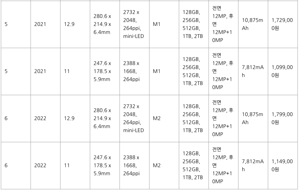 아이패드 프로 종류  9.7 10.5 1 2 m1 세대별 분석! 및 추천