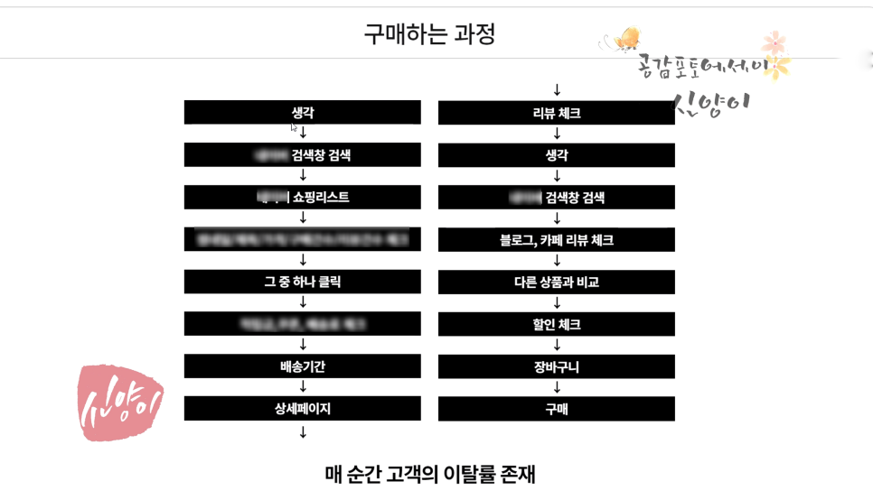 블로그교육 마케팅형 프리패스 후기