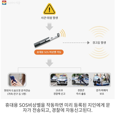 [서울시 정보, 내 손안에 서울] 일상을 지키는 새해 선물…'지키미' 세트 신청하세요!