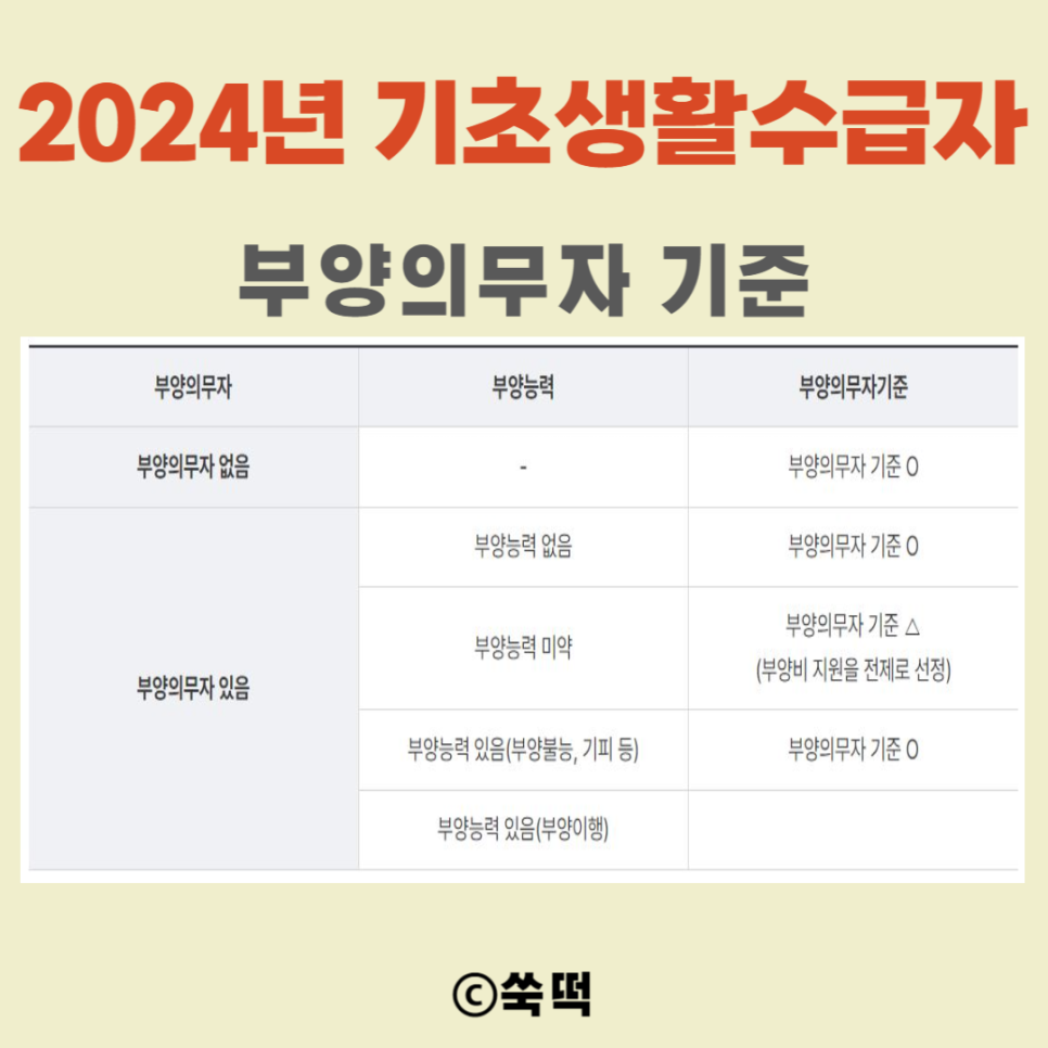 2024년 기초생활수급자 조건 지원금 혜택 신청 방법