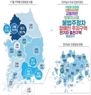 국민권익위, 겨울철 ‘폭설·제설’ 민원주의보 발령