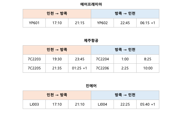 태국 방콕 여행 코스 : 방콕 가볼만한곳 추천 & 방콕 항공권