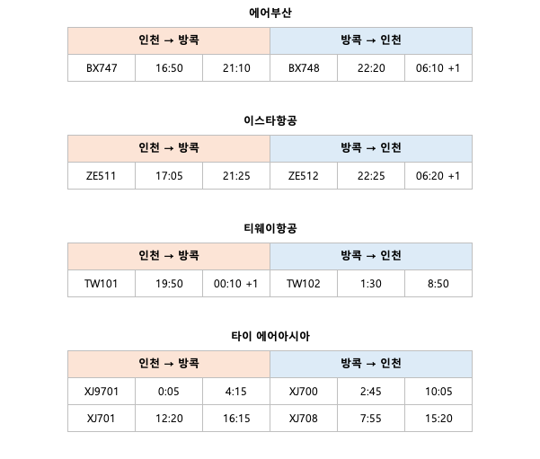 태국 방콕 여행 코스 : 방콕 가볼만한곳 추천 & 방콕 항공권