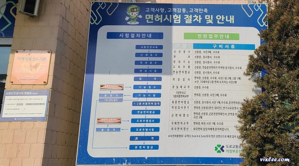 운전면허갱신후기, 1종2종보통, 사진2매, 면허수수료, 연령별 적성검사, 의정부면허시험장, 2024수수료할인, 달라지는 스쿨존운행, 무인사진출력기로 여권사진뽑기 v1.1