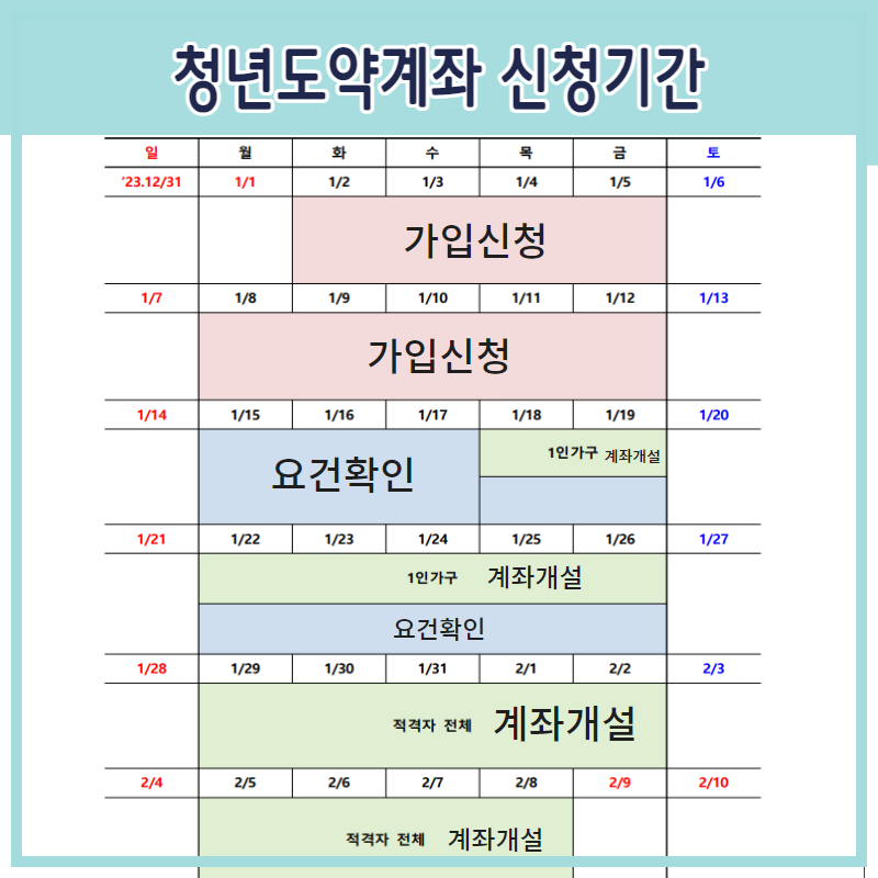 청년도약저축계좌 2024 IBK 청년도약계좌 정부기여금 나이 조건 및 신청기간