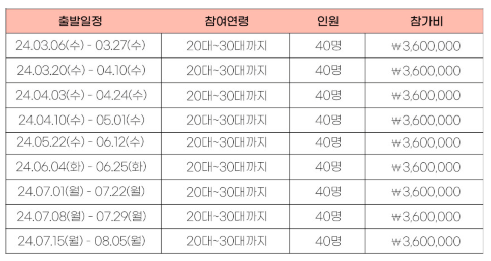 유럽 세미패키지여행 : 21박 22일 유럽여행 코스 경비