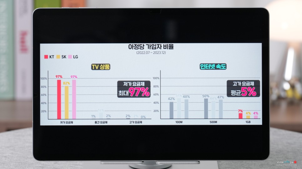 인터넷가입현금지원 SK LG KT tv 신규가입 혜택 비교
