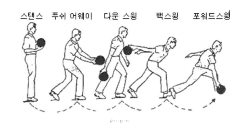 볼링 잘치는법 스트라이크 초보자 자세 용어 점수계산 장비 실내스포츠 취미운동