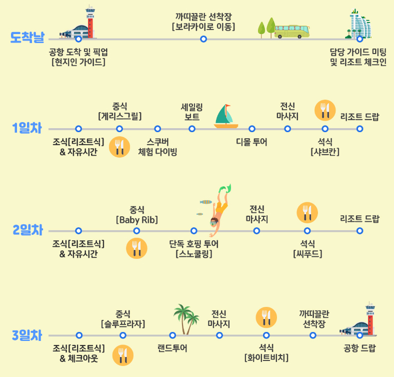 필리핀 보라카이 자유여행 가이드맨 세일링보트 선셋투어 현지 후기