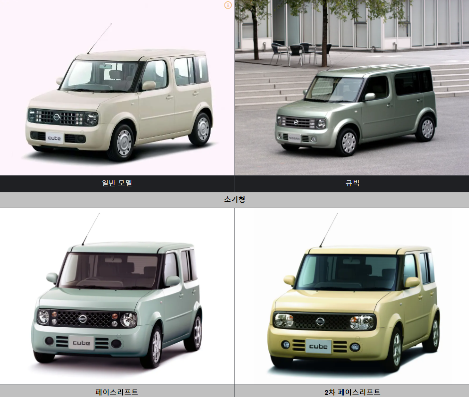 일본 수입 외제차 경차로 유명했던 닛산 큐브