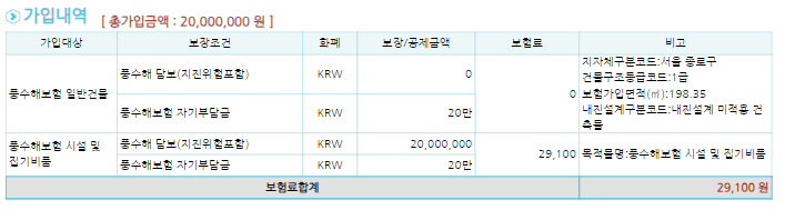 고시원 풍수해 보험 가입 - 소상공인정책자금 금리우대 일반경영안정자금