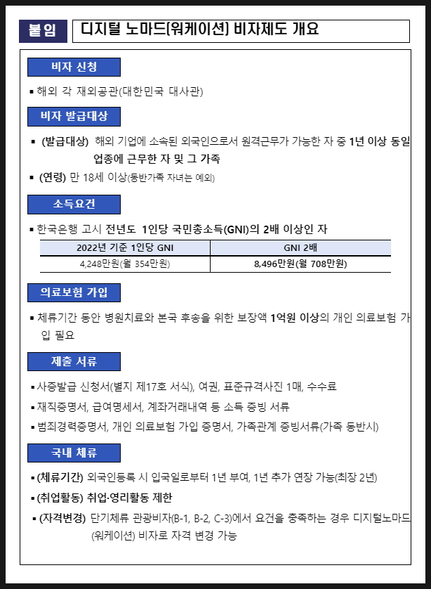 디지털 노마드 비자 2024년 1월 1일 실시! 워케이션 일과 여행을 동시에 유튜버 가능?