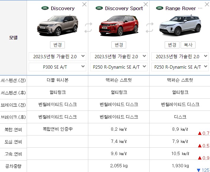 랜드로버 올뉴 디스커버리 스포츠 과연 이보크와 비교해서 차박 어때?