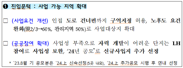 1.10 부동산 정책 분석 - 소규모 정비사업, 준공후 미분양, 인구 감소 지역 지원 방안