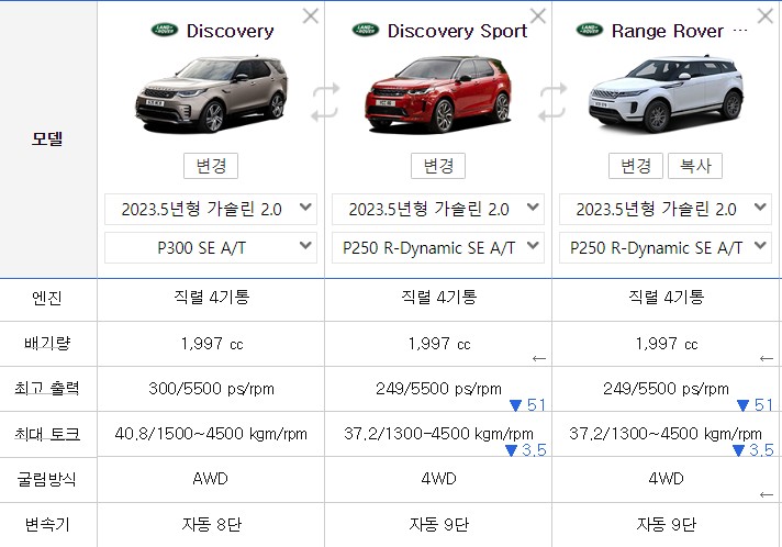 랜드로버 올뉴 디스커버리 스포츠 과연 이보크와 비교해서 차박 어때?