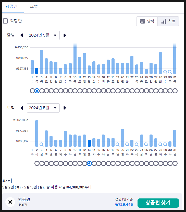 프랑스 파리 여행 자유여행 코스 파리 항공권 가격