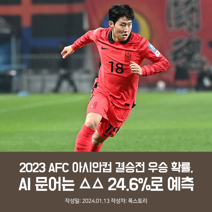 2023 AFC 아시안컵 결승전 우승 확률, AI 문어는 △△ 24.6%로 예측