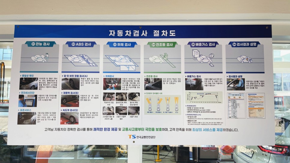 BMW BBS 전용 휠 TS 한국교통안전공단 자동차 검사에서 불합격 받았습니다.
