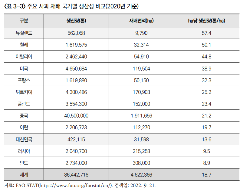 끝 없이 상승중인 사과 시세, 부사 가격과 정부의 사과 수입 추진, 사과 농사 포기해야할까?