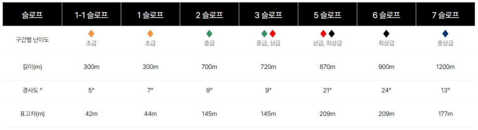 지산리조트 스키강습 추천 탑레포츠 어린이 스키강습 비용