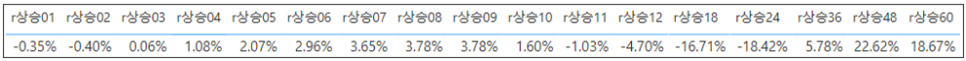 오산 아파트 매매 하락률 1위 - 한국부동산원 매매 지수 24년 1월 둘째 주 기준