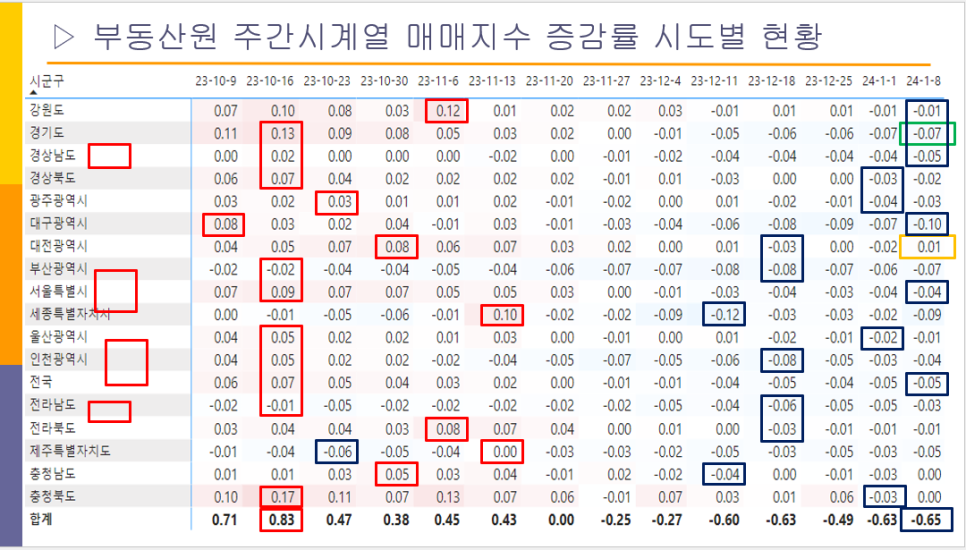오산 아파트 매매 하락률 1위 - 한국부동산원 매매 지수 24년 1월 둘째 주 기준