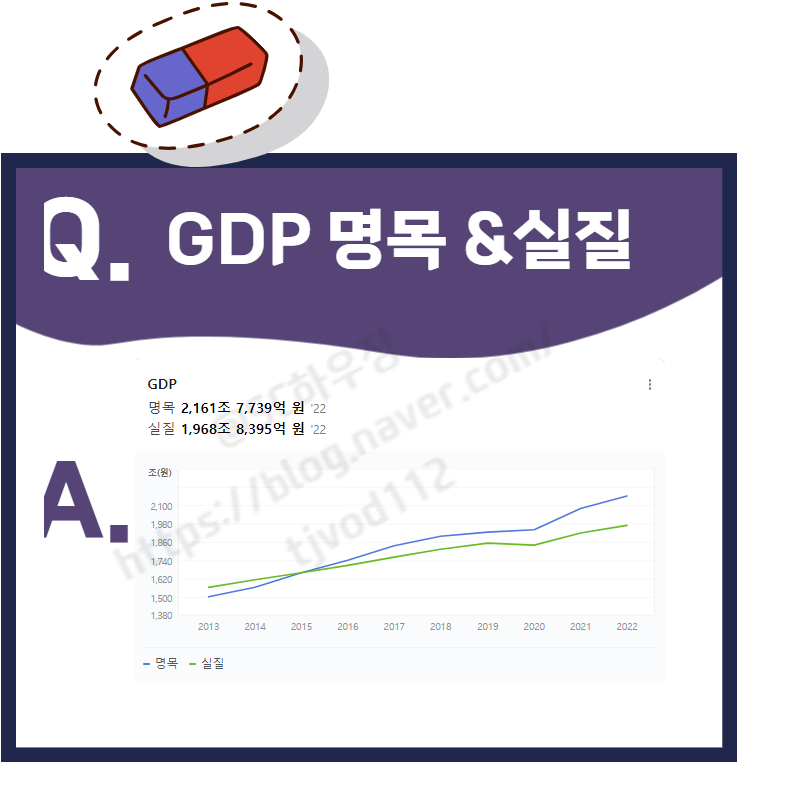 부동산 전망, 앞으로 아파트 매매 부동산 가격은 어떻게 될까?