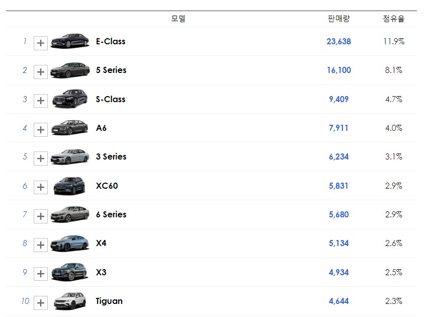 벤츠 E클래스 풀체인지 벌써부터 외제차 리스 알아보는 분들 많으신데요. 법인차량 연두색 번호판 걱정마세요.