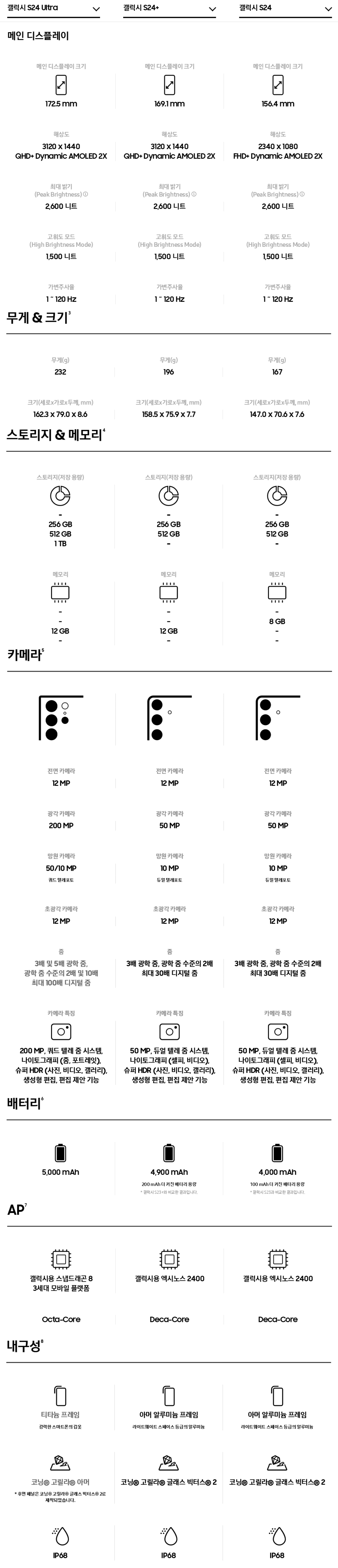 갤럭시 S24 울트라 사전예약 팁 및 언팩 요약