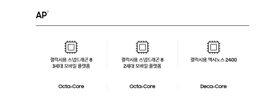 갤럭시 S24 울트라 사전예약 출시일 가격 스펙 언팩 이벤트에서 오피셜 공개