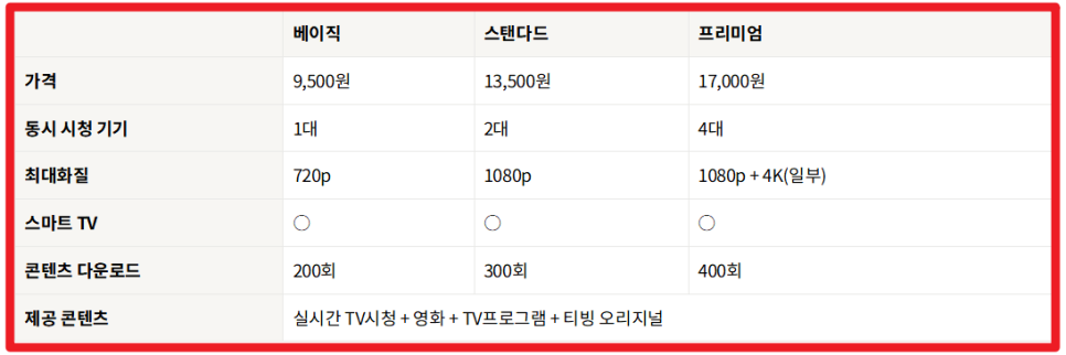 티빙 한달무료 이용권 및 가격 할인 방법