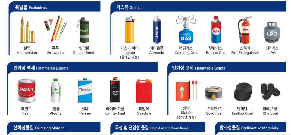 비행기 기내 반입 금지 품목 보조배터리 국내선 수하물 전자담배 국제선 액체 류 수화물 규정