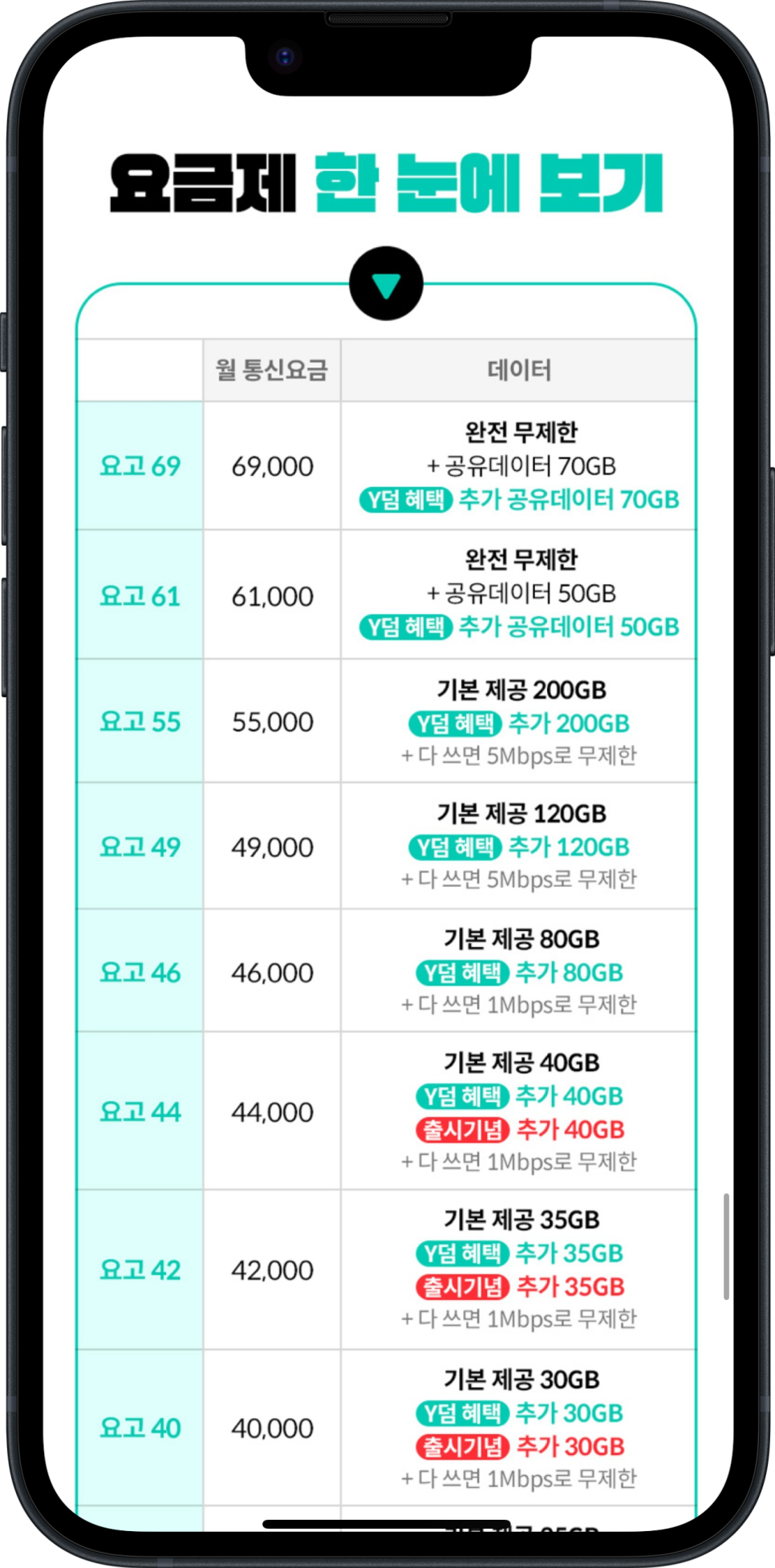 KT 다이렉트 요금제 요고 아이폰15 3만원대 5G 무제한 추천